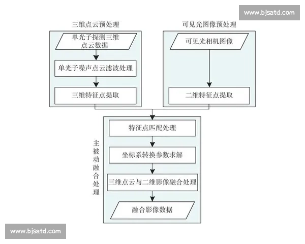浅谈剧本创作在当代叙事艺术中的多维度融合与创新发展路径探索点